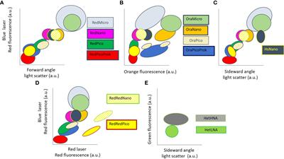 Interoperable vocabulary for marine microbial flow cytometry